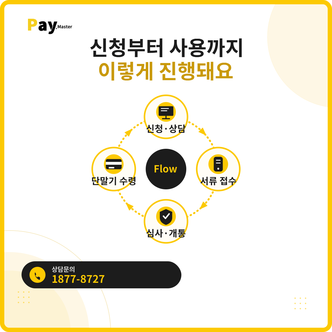 카드가맹점 신청, 얼마나 걸릴까요? 일반 VAN과 PG 개통 속도 비교