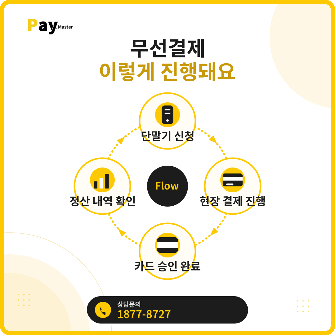 출장·현장에서도 카드결제, 어떻게 받나요? 무선·블루투스 카드단말기 가이드
